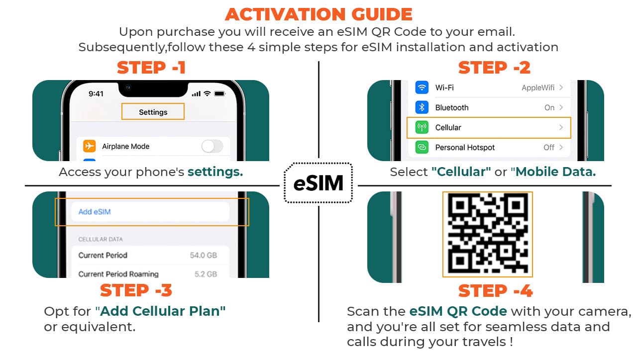 UAE Airhub eSIM - image 4